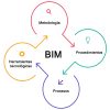 Integración+BIM
